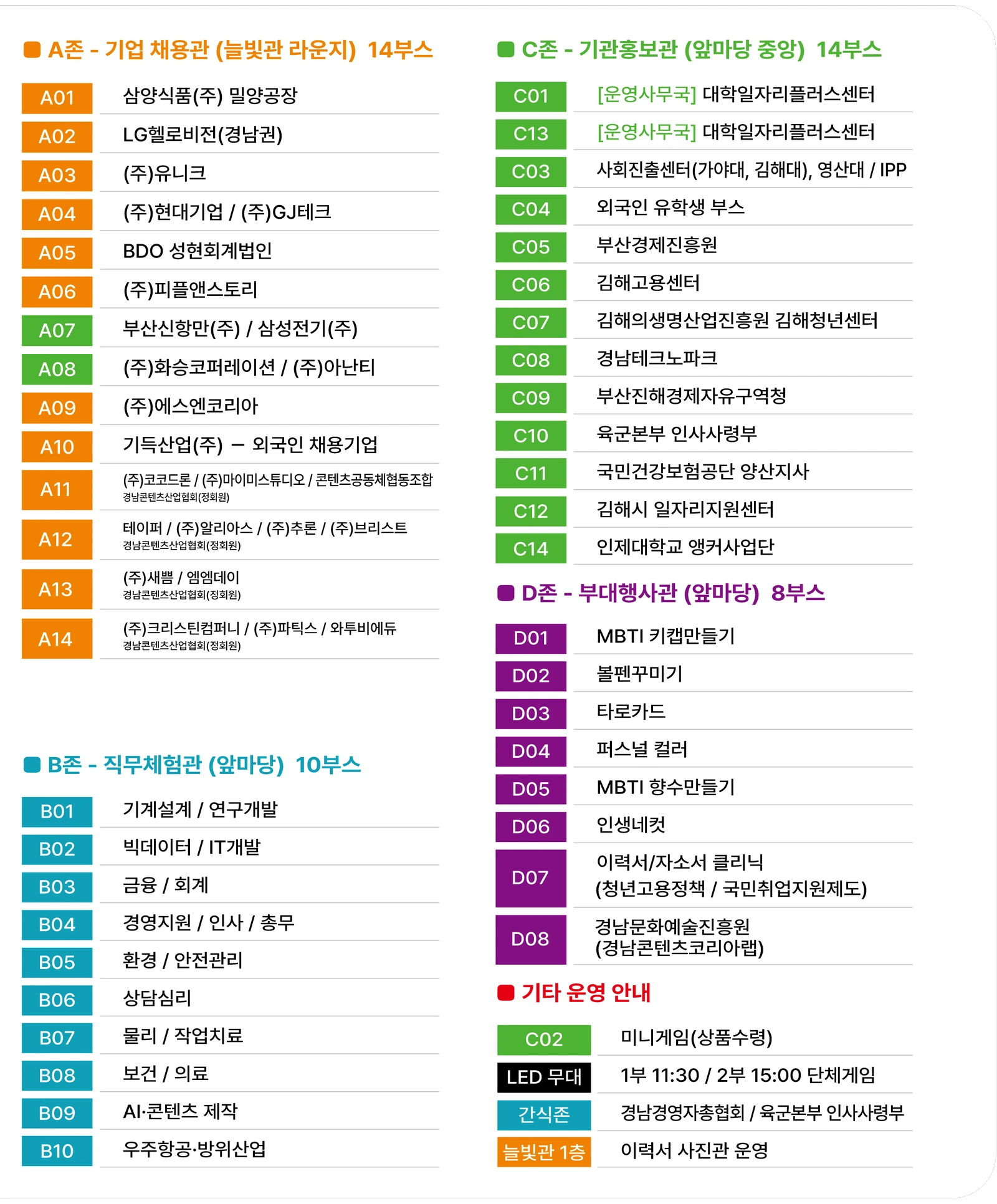 A·B·C·D존과 기타 운영 상세 목록